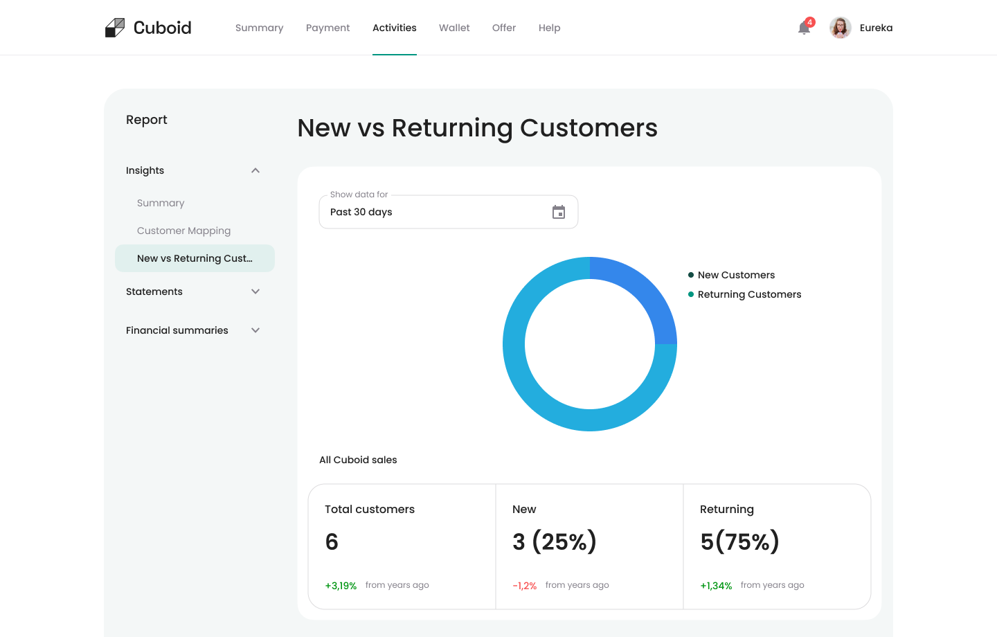 Report New vs Returning Customer
